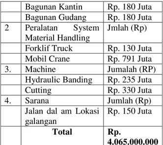 Tabel  5: Evaluasi Perhitungan Discount Cash  Flow ALternatif Pertama 