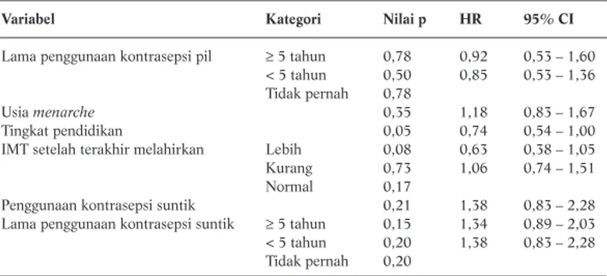 Tabel 2. Full Model Analisis Multivariat dan HR Adjusted
