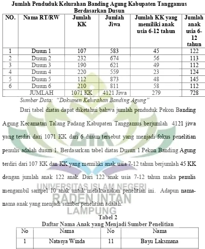 Tabel 1 Jumlah Penduduk Kelurahan Banding Agung Kabupaten Tanggamus 
