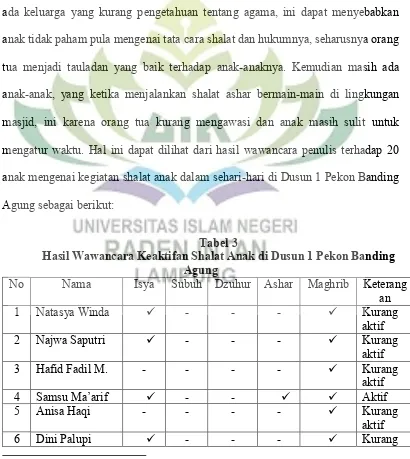 Tabel 3 Hasil Wawancara Keaktifan Shalat Anak di Dusun 1 Pekon Banding 