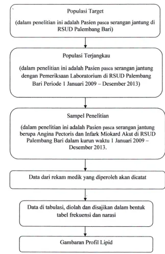 tabel frekuensi dan narasi 