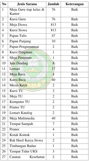 Tabel 5 