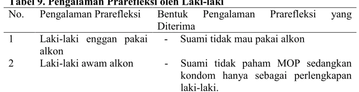 Tabel 9. Pengalaman Prarefleksi oleh Laki-laki 