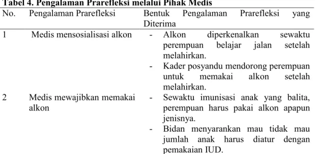 Tabel 4. Pengalaman Prarefleksi melalui Pihak Medis 