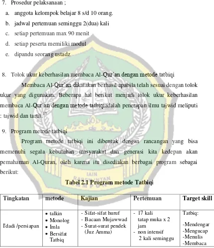 Tabel 2.1 Program metode Tatbiqi 