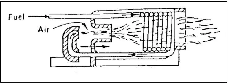 Gambar 2. Kompor Lidah Api (Blow Torch) 