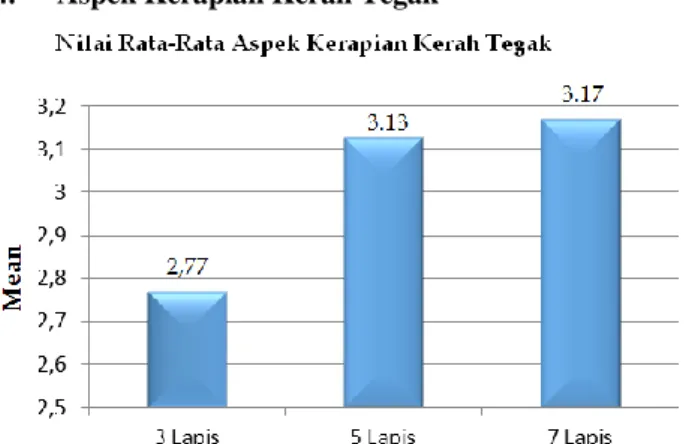 Tabel 5. Uji Anova Berdiri atau Tegaknya  Kerah Tegak 