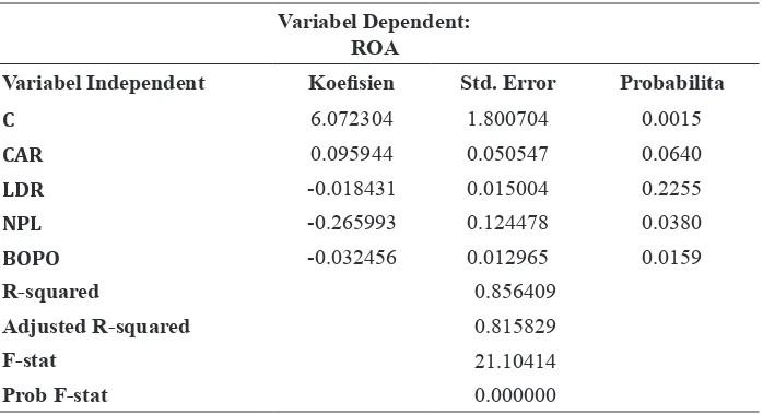 Tabel 5. Hasil Estimasi Metode Fixed Efect Model ROA Konvensional