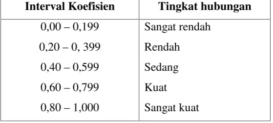 Tabel : 04