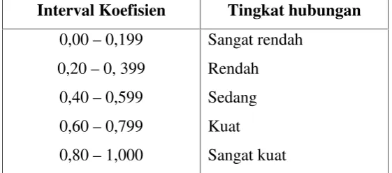Tabel : 08