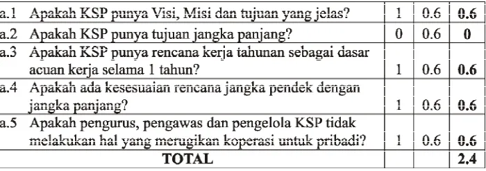 Tabel 3.5Standar Manajemen Umum