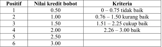 Tabel 3.9Standar Manajemen Likuiditas