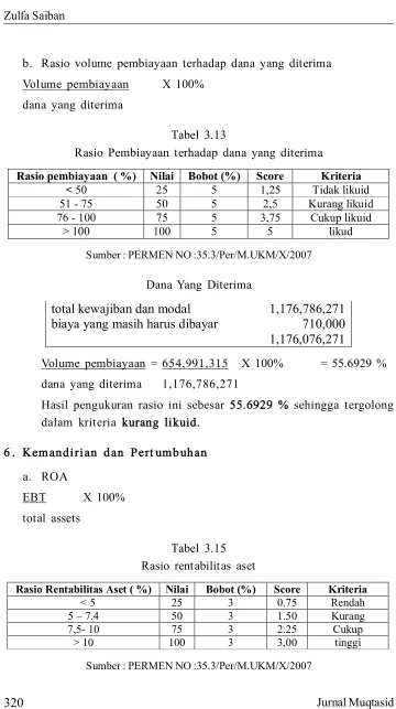 Tabel 3.13Rasio Pembiayaan terhadap dana yang diterima
