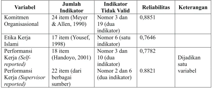 Tabel 1