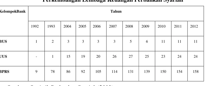 Tabel 1. 1 