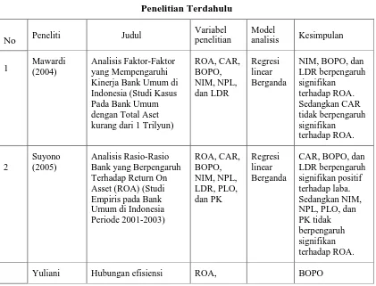 Tabel 2. 1 Penelitian Terdahulu 