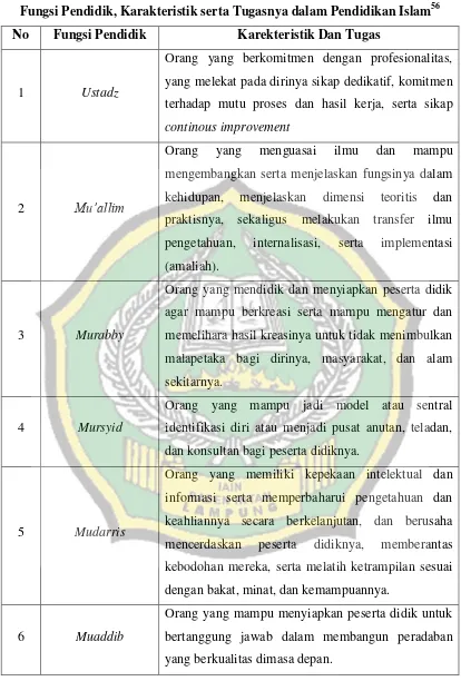 Tabel 2.3 