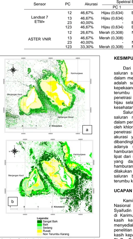 Tabel 6. Tabel ringkasan dari hasil uji akurasi pemetaan kesehatan terumbu karang  menggunakan citra Landsat 7 ETM+ dan ASTER VNIR