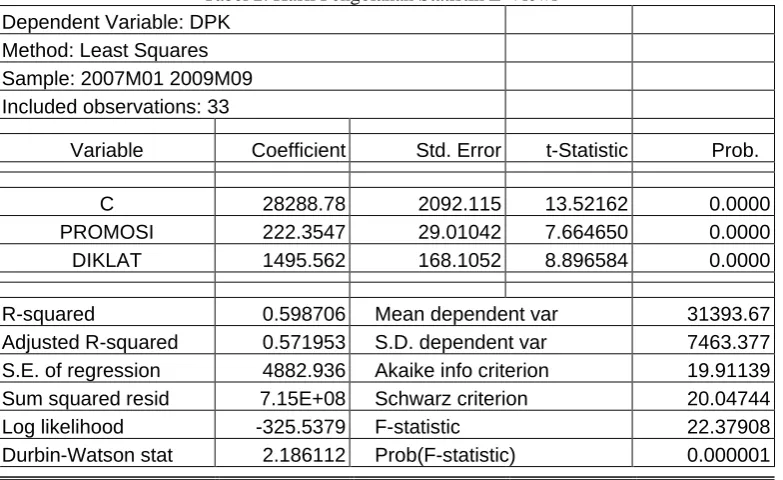 Tabel 2. Hasil Pengolahan Statistik E-Views 