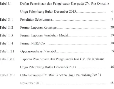 Tabel M Daftar Penenmaan dan Pengeiuaran Kas pada CV. Ria Kencana 