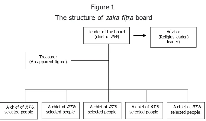  The structure of Figure 1zaka fit}ra board�