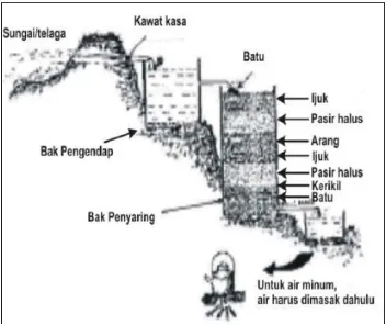 Gambar 7 contoh penjernihan air secara fisis/mekanik (c) PP-PAUD DAN DIKMAS JABAR