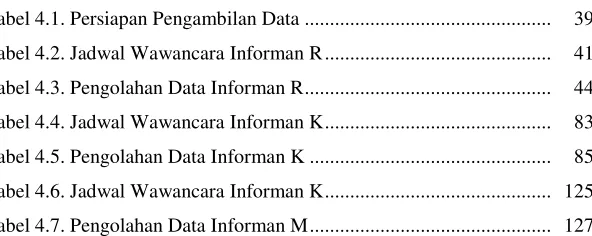 Tabel 4.1. Persiapan Pengambilan Data ................................................