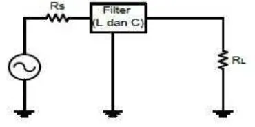 Gambar 2.6 Rangkaian umum untuk filter analog pasif yang digunakan