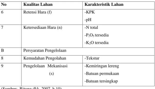 Tabel 2.12 Persyaratan Tumbuh Tanaman Padi Sawah 