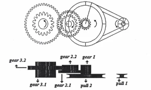 Gambar 3. Puli dan gear pada sistem pendorong kayu