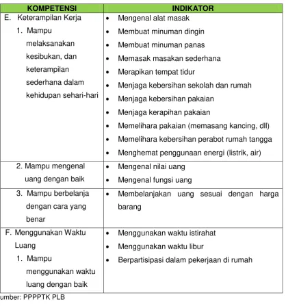 Tabel 2 Karakteristik Perkembangan Kemampuan Anak Usia Sekolah 