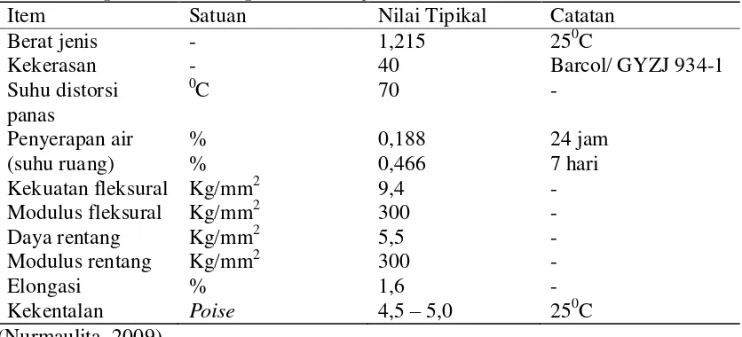 Tabel.2.2. Spesifikasi resin poliester tak jenuh, Yukalac 157®BTQN-EX 