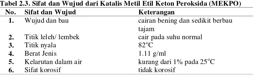 Tabel 2.3. Sifat dan Wujud dari Katalis Metil Etil Keton Peroksida (MEKPO) 