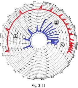 Fig. 3.11 