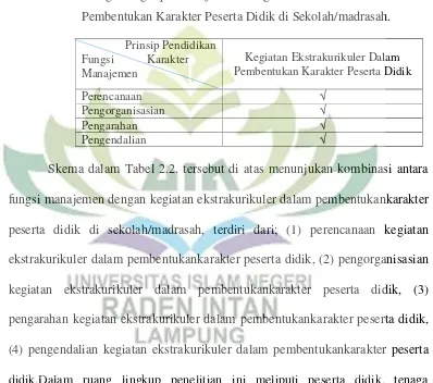 Tabel 2.2: Ruang Lingkup Manajemen Kegiatan Ekstrakurikuler dalam