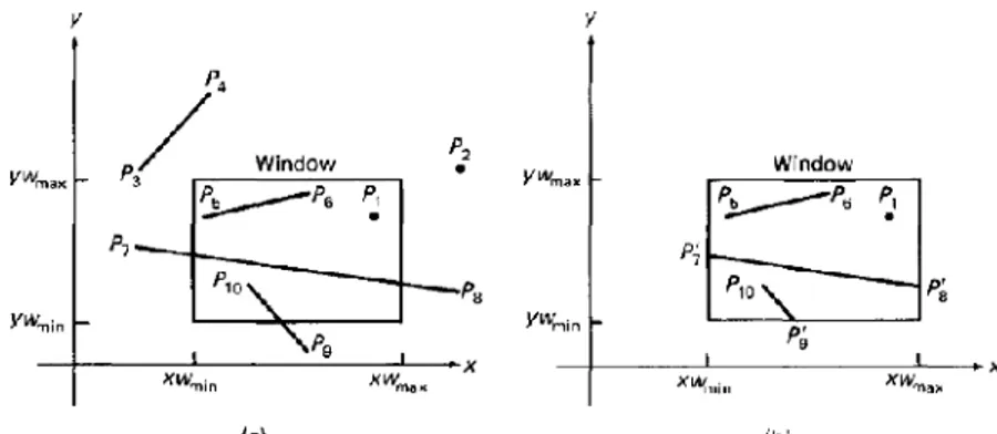 Gambar 2. Pemotongan obyek garis pada ruang dimensi dua (Hearn dan Baker, 1986)