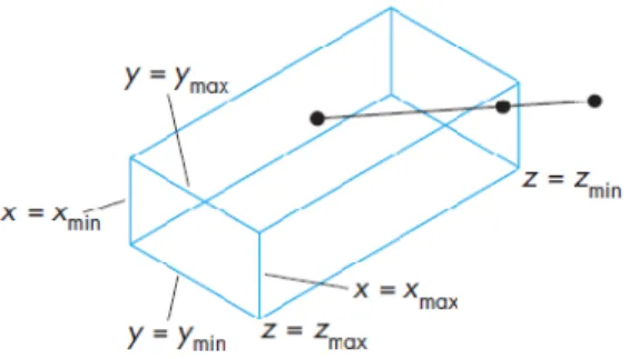 Gambar 4. Deskripsi wilayah algoritma Cohen-Sutherland pada ruang dimensi tiga (Angel dan Shreiner, 2012)