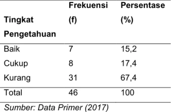 Tabel  4.1  Distribusi  Frekuensi  Karakteristik  Responden  di  Instalasi  Hemodialisa  RSUD  Dr.Tjitrowardojo  Purworejo pada bulan Mei tahun 2017 