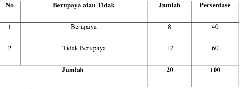 Tabel 5.24 