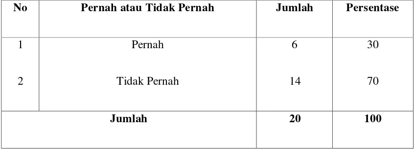 Tabel 5.25 