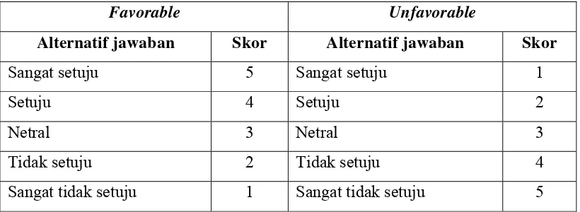 Tabel 1. Skor Alternatif Jawaban Skala 