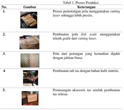 Tabel 1. Proses Produksi 