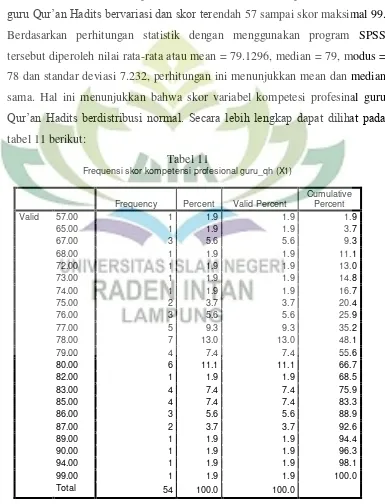 tabel 11 berikut: 