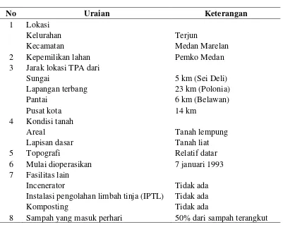 Tabel 2.1.  Data Mengenai Kondisi TPA  (Sumber: Dinas Kebersihan Kota      Medan, 2012)