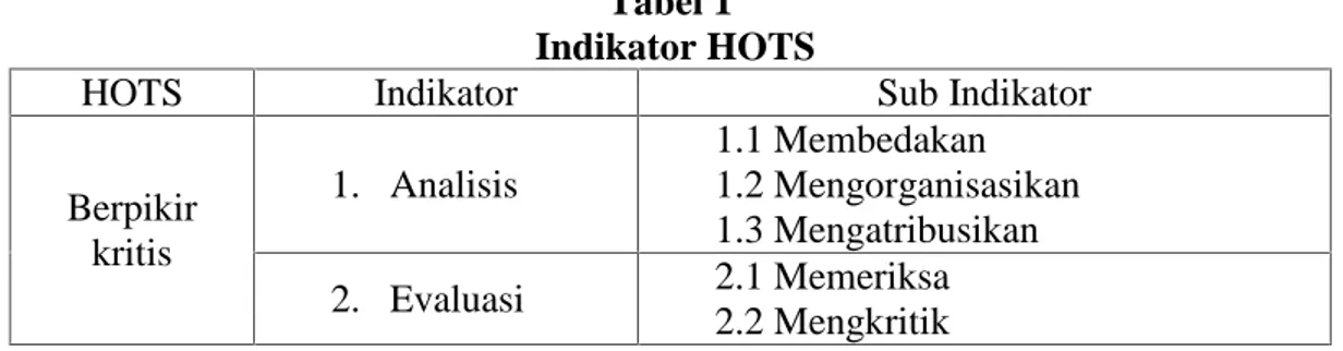 Tabel 1 Indikator HOTS