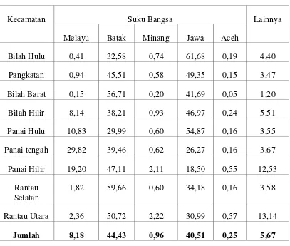 Tabel 125