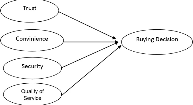 Figure 1. Thought Framework 