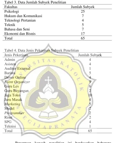 Tabel 3. Data Jumlah Subyek Penelitian 