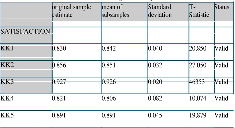 Table 5. Convergent validity Intention to Move 