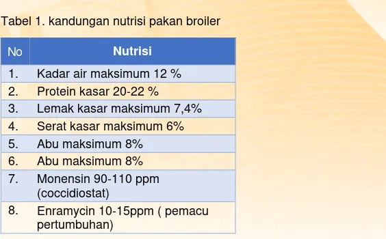 Tabel 1. kandungan nutrisi pakan broiler 